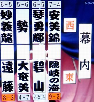 安美錦　大相撲九州場所　十二日目_b0044404_17215537.jpg