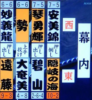 安美錦　大相撲九州場所　十二日目_b0044404_17280729.jpg