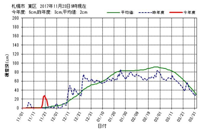 ほぼ雪が消えました_c0025115_20493515.jpg