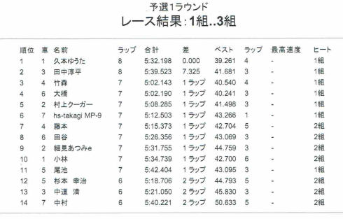  11月12日　1/8GPシリーズ最終戦　予選_f0186034_18430618.png