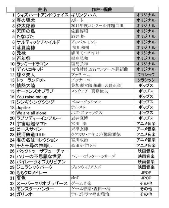 演奏希望曲アンケートから 17秋 姫路東高校吹奏楽部 演奏希望曲アンケートから 17秋 姫路東高校吹奏楽部