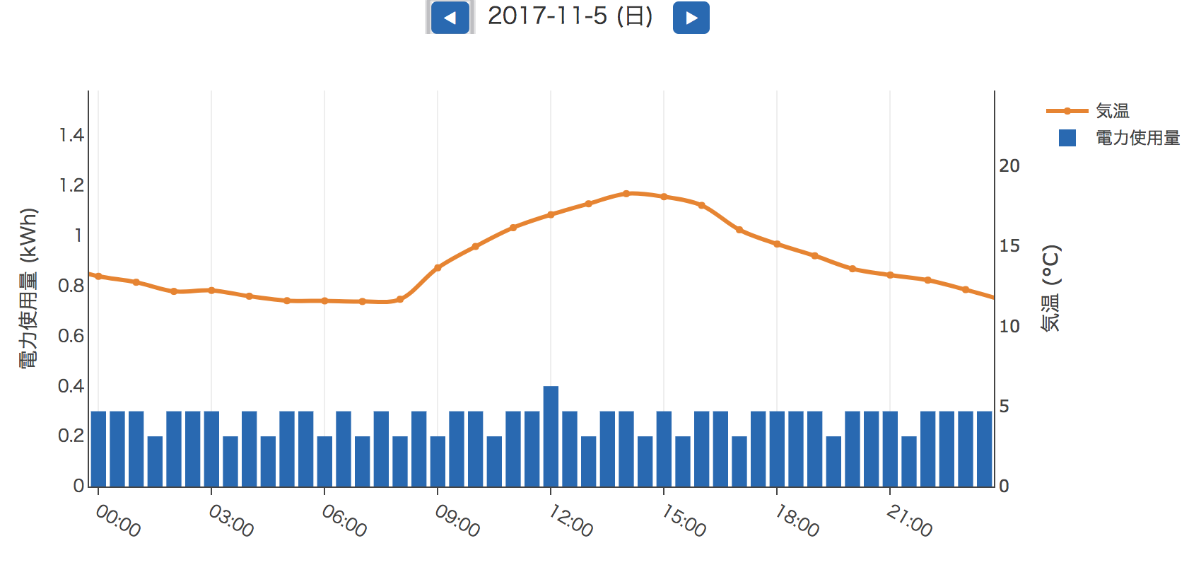 Xmasの飾り付け　＆　エアロテック／エアリゾートで有利な電気契約_c0355882_18501735.png