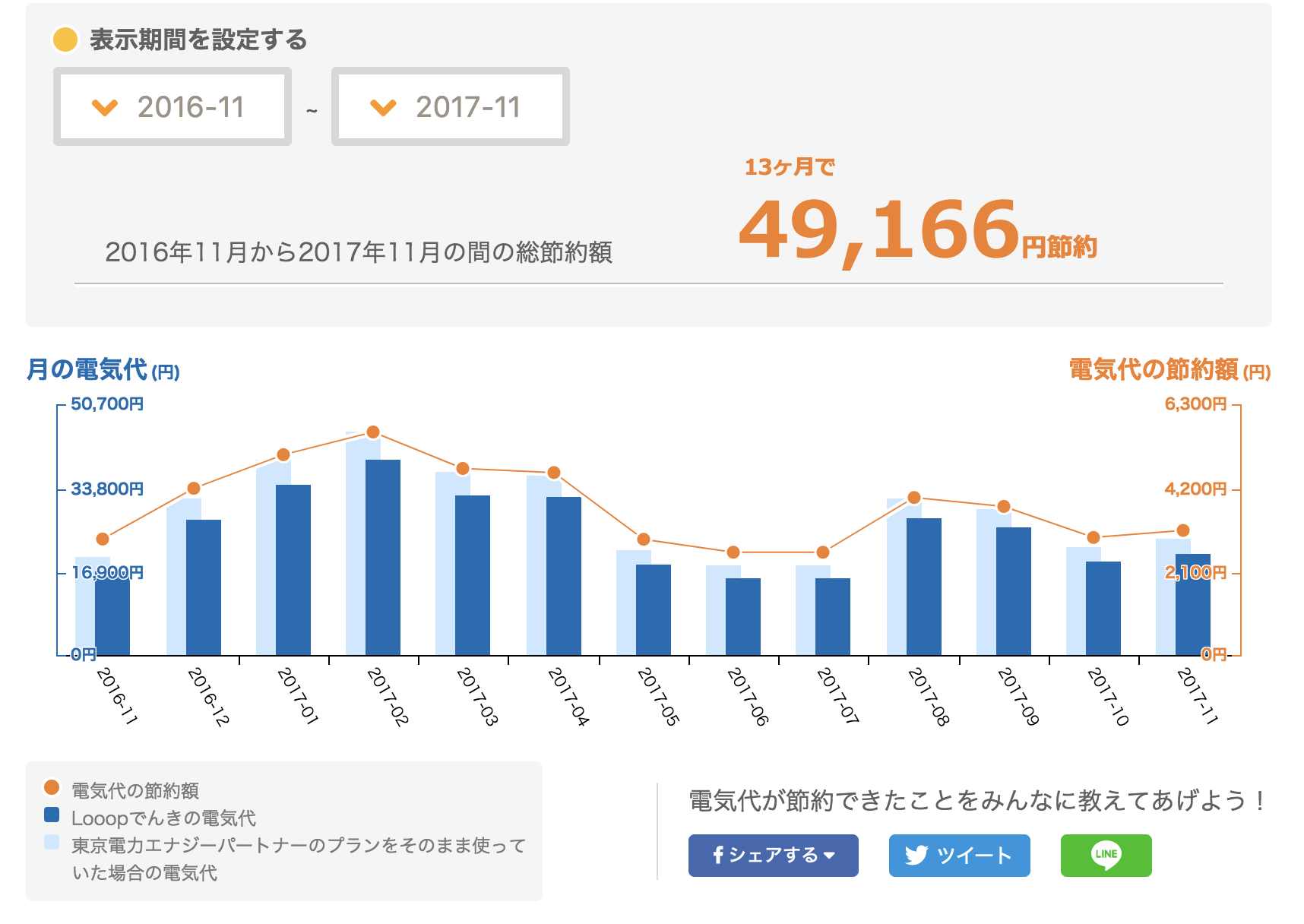 Xmasの飾り付け　＆　エアロテック／エアリゾートで有利な電気契約_c0355882_19155058.png