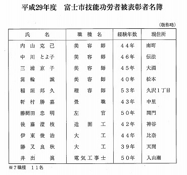 それぞれの「職人さん」の分野で長年の研鑽と積み重ね　「29年度　富士市技能者表彰式」_f0141310_07253290.jpg