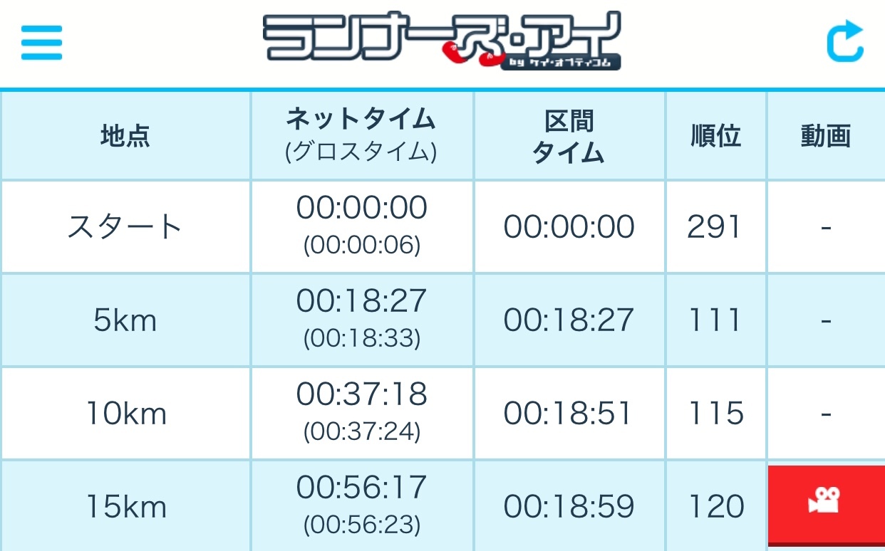 【30kmまで】激走の大阪マラソンレポ③_f0310282_22225081.jpeg
