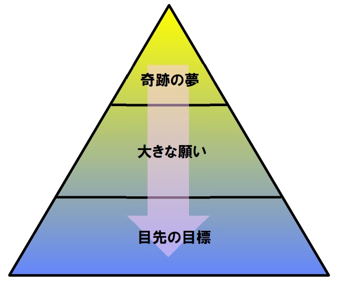 ピラミッドの頂点に立てばすべて解決 2017.11.28_b0002156_247287.jpg