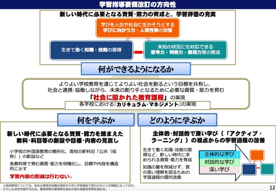 文部科学省の新しい学習指導要領についての説明資料_b0068572_00231487.jpg