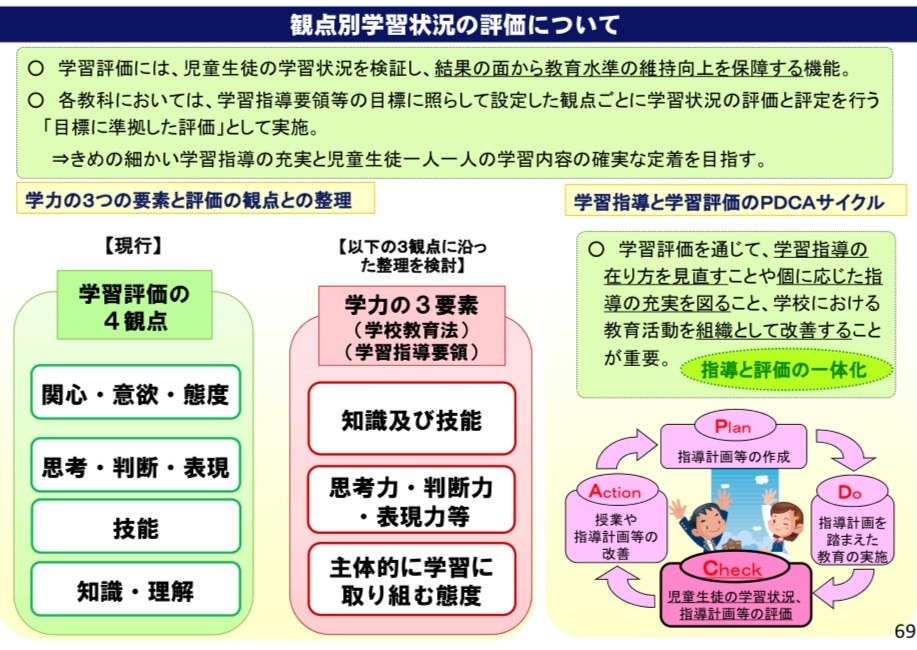文部科学省の新しい学習指導要領についての説明資料 : 美術と
