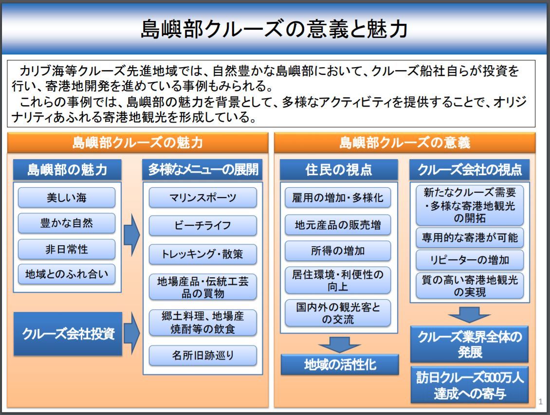瀬戸内町に大型クルーズ船の繋留施設を誘致???_e0028387_12570892.jpg