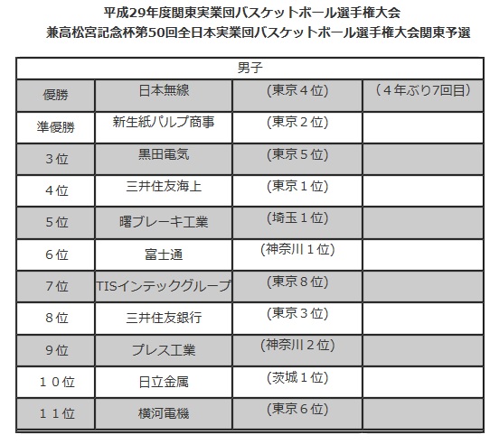 やっと高松宮記念杯出場_e0172950_1825506.jpg