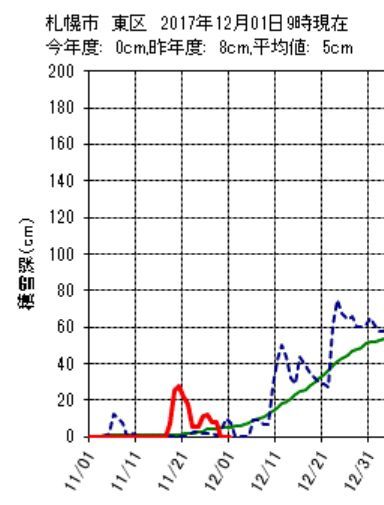 暦の上ではディセンバー_c0025115_20341099.jpg