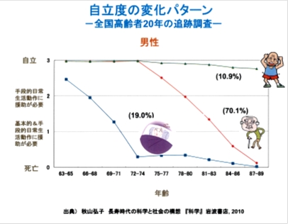 「この図を見て、何をどう思いますか？②」_d0105509_1822137.jpg