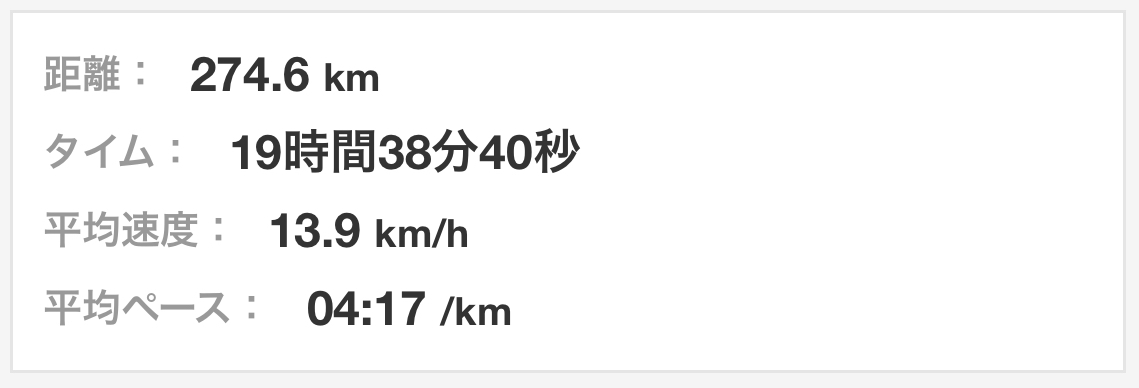 11月まとめと湘南国際マラソン(ハーフ)レポ①_f0310282_16044561.jpeg
