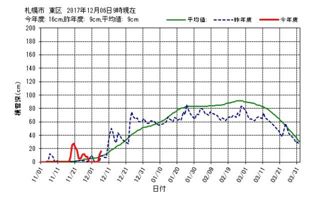 さらに寒く_c0025115_20280404.jpg