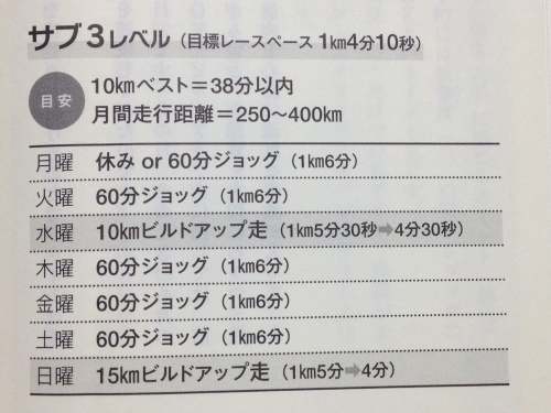 持久力が向上しているかも？_c0236857_21224540.jpg