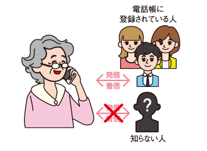 安心ケータイ 2年間基本料金完全無料204HW 注文方法と使い方_d0262326_10193497.png