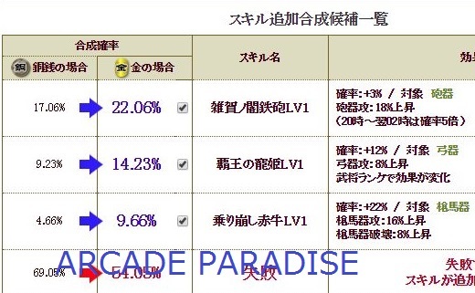 戦国IXA 破戟の饗宴【雅】S1 合成テーブル 移植特技公開 webmoneyキャンペーン新登場_a0125643_03155049.jpg