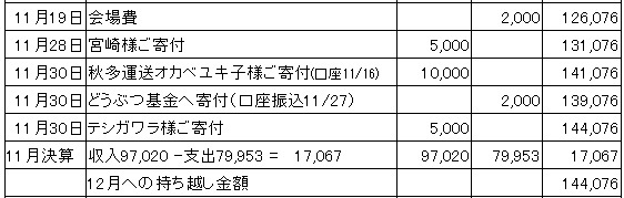 11月　会計報告_a0337280_09010383.jpg