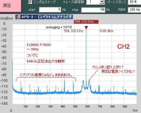 チャ亻ナ製ファンクションジェネレータFYбб00_e0298562_22341937.png