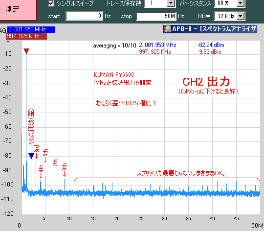 チャ亻ナ製ファンクションジェネレータFYбб00_e0298562_23011116.png