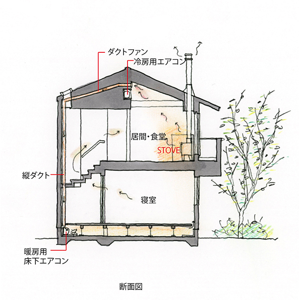 杉並の家の床下エアコン 3 楽家記 らくがき 杉並の家の床下エアコン 3 楽家記 らくがき