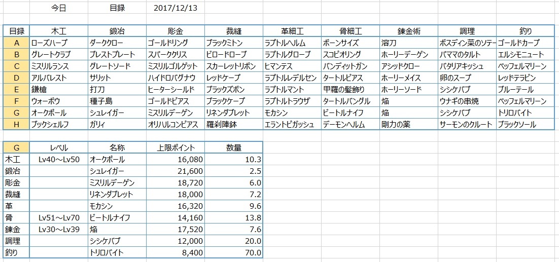 Ff11活動のメモ帳
