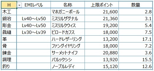 Ff11活動のメモ帳