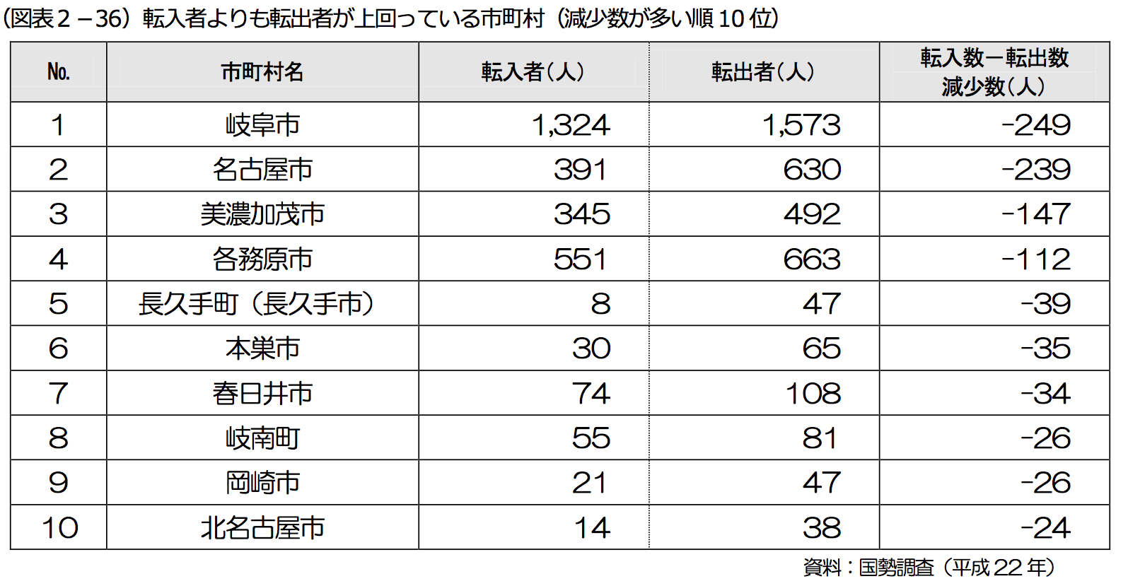 関市のUターン調査から見えてきた新たな3つの課題_a0026530_14365731.png