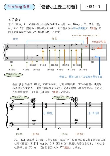 VierWeg楽典『上級１』第１章（ドレミはどこからやって来た？）_d0016397_14213019.jpg