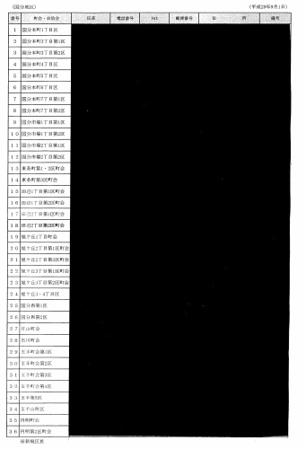 114区長会に流れた公金(市民の血税)はこの半世紀で約15億円!!!／交付の実態は今も不透明である!!!_b0253941_10261172.jpg