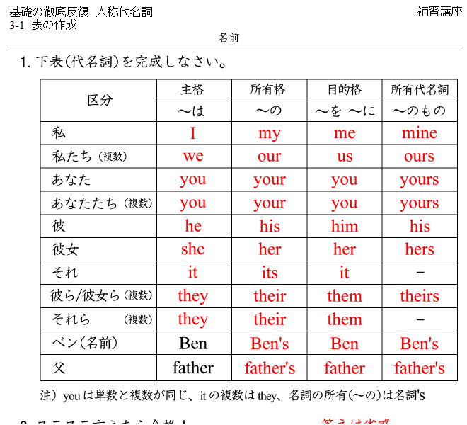 トップ 100 人称 代名詞 英語 表 新しい壁紙アニメ