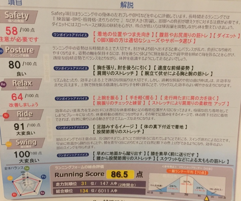 ミズノのF.O.R.M_f0310282_19084024.jpeg