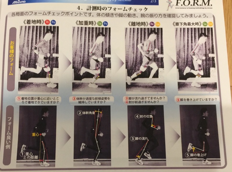 ミズノのF.O.R.M_f0310282_19092348.jpeg