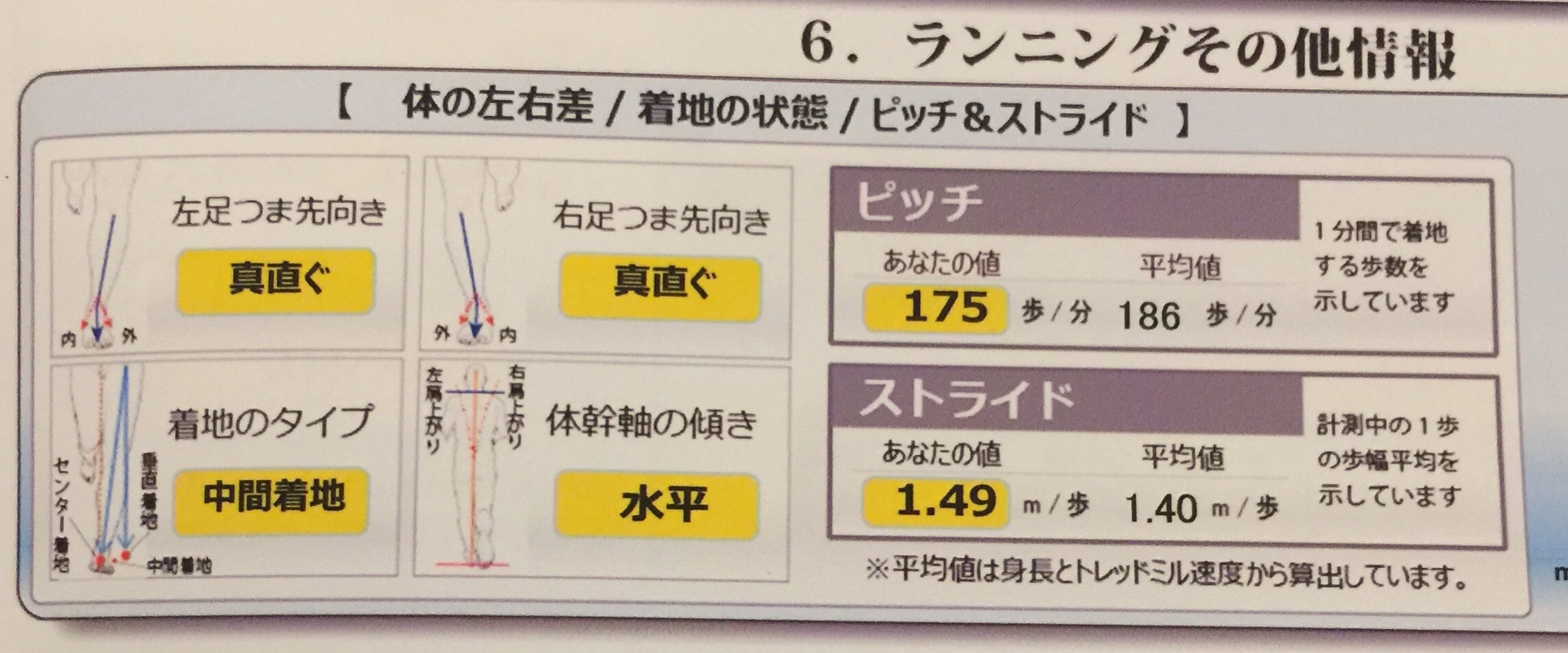 ミズノのF.O.R.M_f0310282_19102061.jpeg