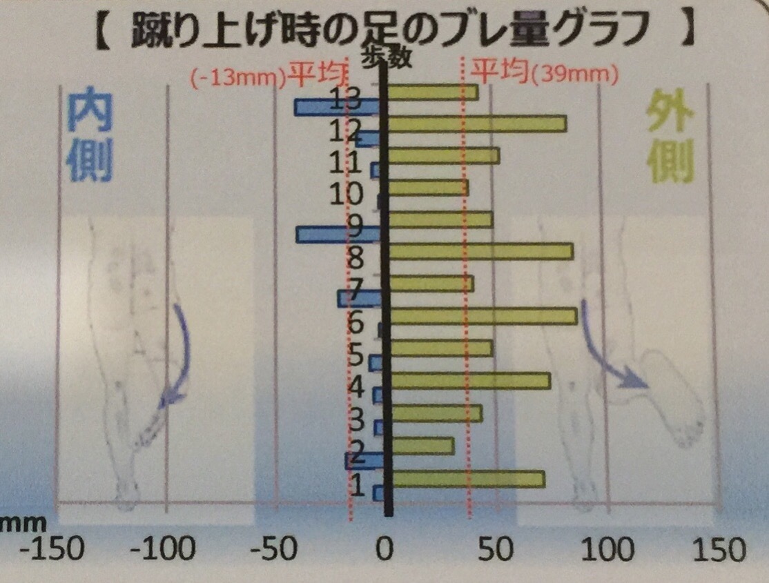 ミズノのF.O.R.M_f0310282_19103209.jpeg