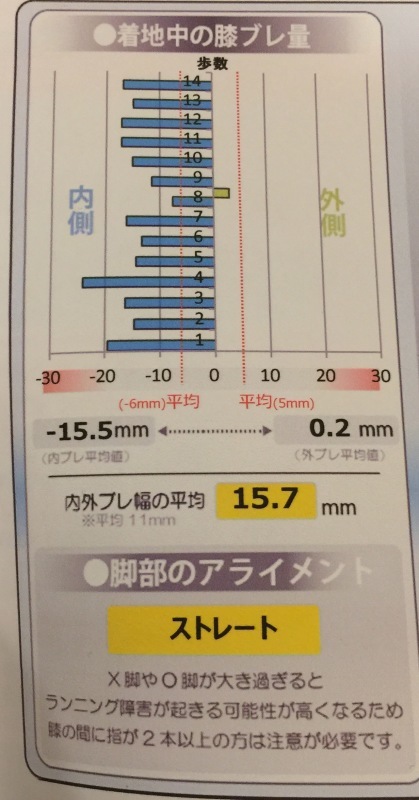 ミズノのF.O.R.M_f0310282_19111149.jpeg