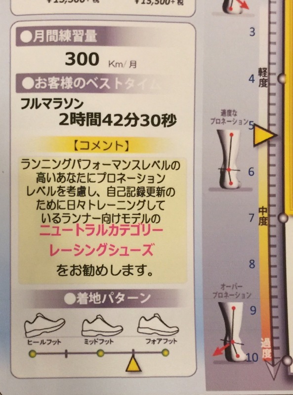 ミズノのF.O.R.M_f0310282_19112272.jpeg