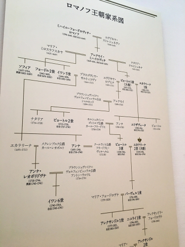大エルミタージュ美術館展_e0292546_01262469.jpg