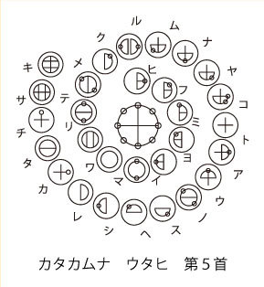 五芒星と六芒星、宇宙文字と五度目の人類_e0352641_10254989.jpg