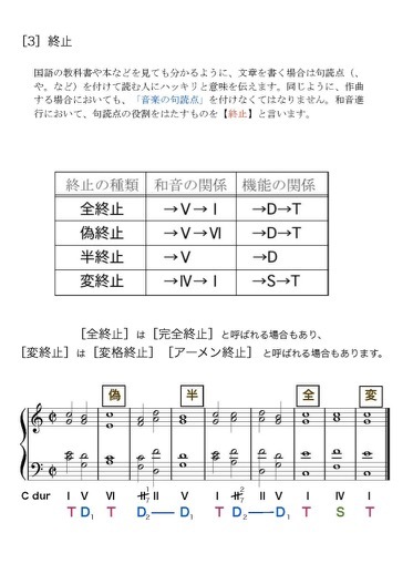 VierWeg楽典『上級1』第7章(和音の機能と終止)_d0016397_16451415.jpg