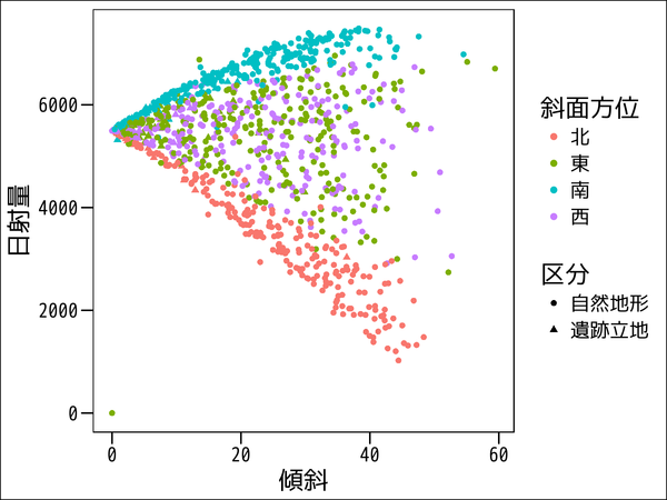 ggthemesのテーマとカラーパレット : 厚沢部文化財日誌