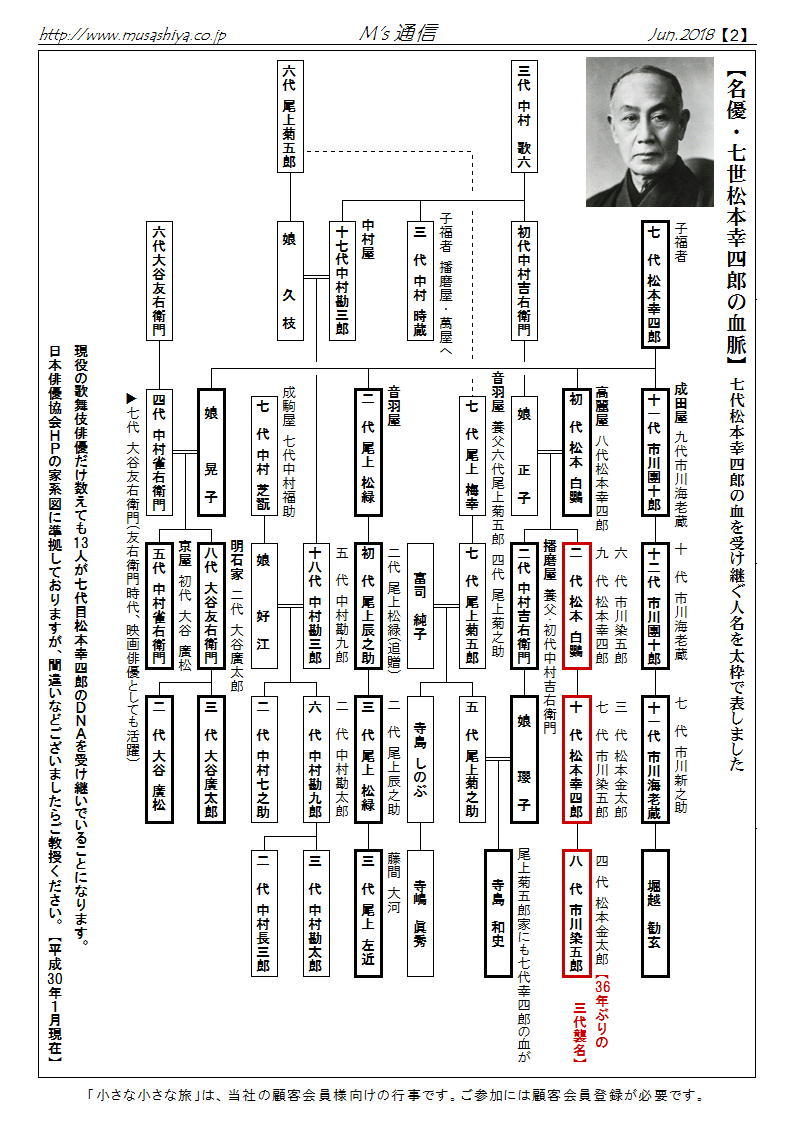 催事情報 １ １４小さな旅 エムズ通信号外２号ほか お送りします 武蔵屋勝田台店のわいわいスタッフブログ