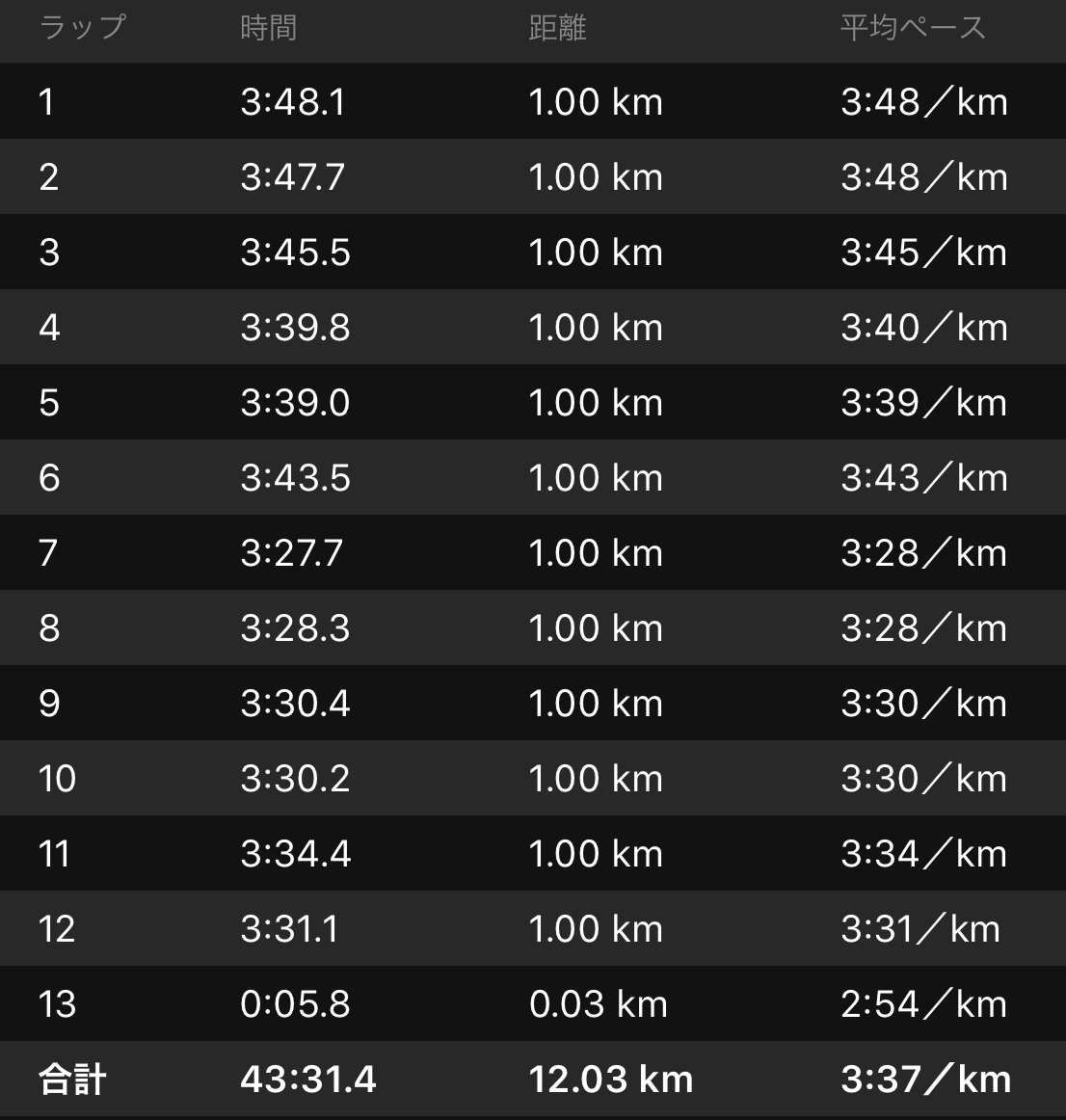 今日は変則BU走と足立フレンドリーマラソン10kmレポ(スタートまで)_f0310282_19585335.jpeg