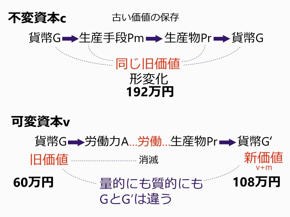 生産手段