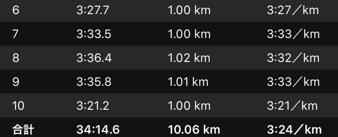 【レース編】足立フレンドリーマラソン10kmレポ_f0310282_12362037.jpeg