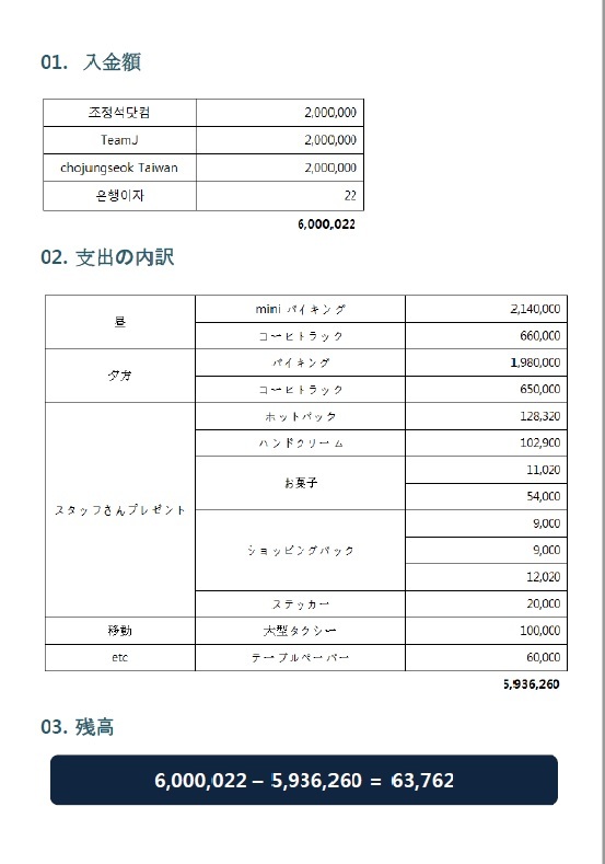 『トゥー・カップス』サポート会計報告_f0378683_20421139.jpg