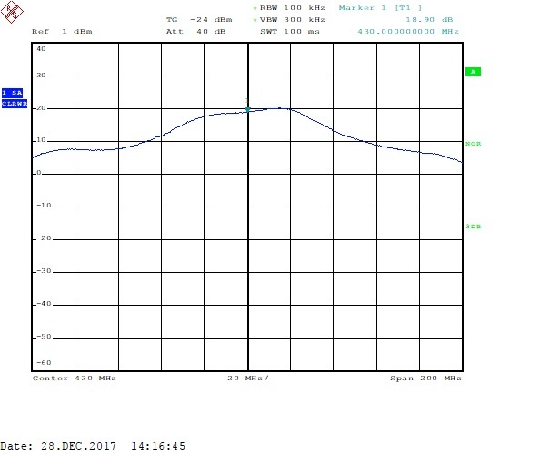アンテン GPA-2020 144MHz 直下型 低雑音プリアンプ(アンテナ
