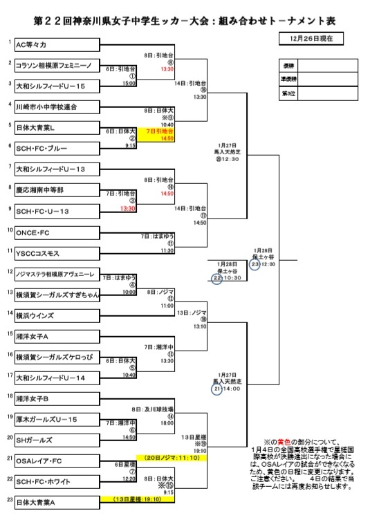 第22回神奈川県女子中学生サッカー大会組合せ 横浜ウインズ U15 レディース 第22回神奈川県女子中学生サッカー大会組合せ 横浜ウインズ U15 レディース