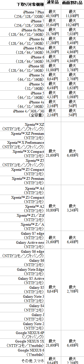 2017-2018年 au下取り用 中古スマホ(白ロム)の狙い目仕入れ機種_d0262326_06471962.png