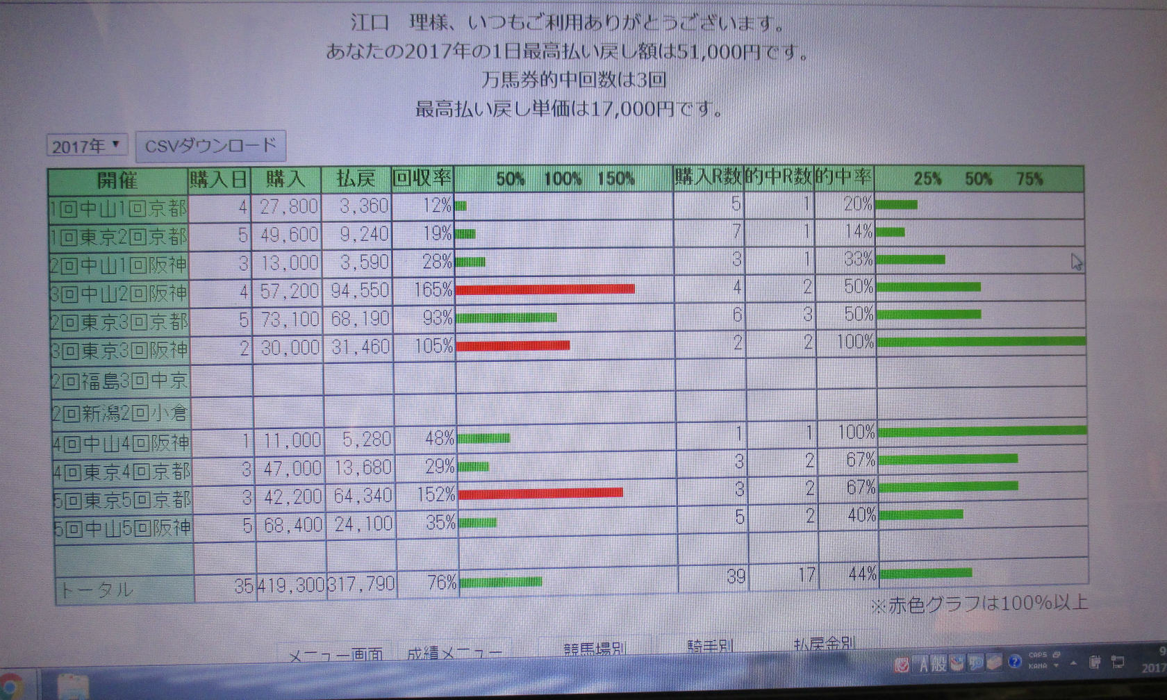 ２０１７年勝ち馬投票成績_b0177792_10262546.jpg